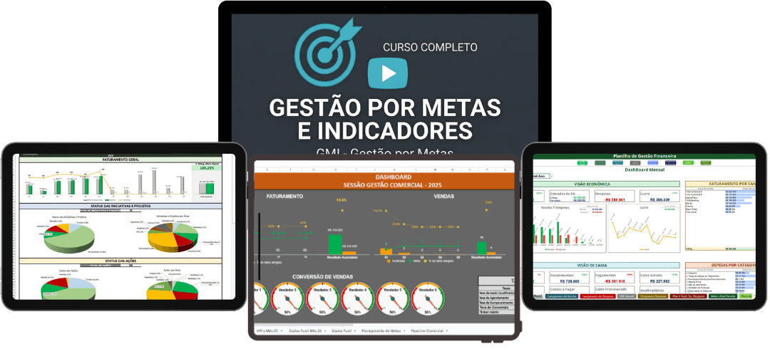 GMI — Gestão por Metas e Indicadores